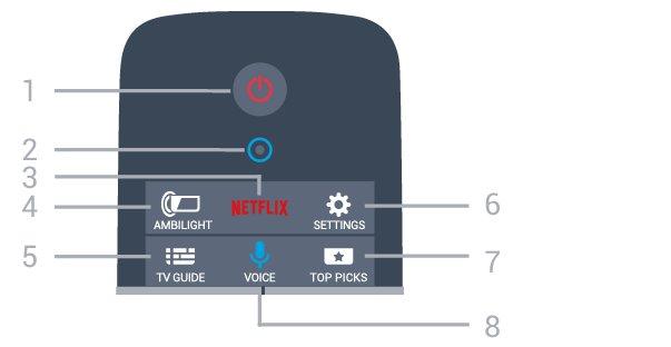 6 Telecomando 6.1 Vista geral dos botões Topo 1- Para abrir os menus de TV. 2 - SOURCES Permite abrir o menu Fontes. 3 - INFO Permite abrir e fechar a secção de informações do programa.