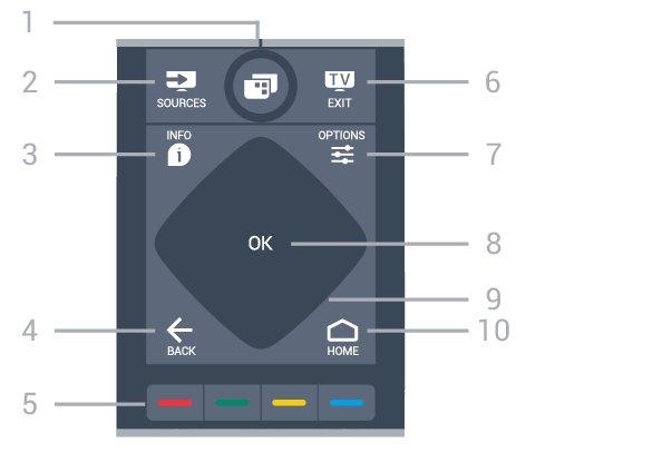 Permite fechar um menu sem alterar a definição. Permite voltar à aplicação/página de Internet anterior. VOICE 3- Para abrir o menu NETFLIX. 4 - Ambilight Para seleccionar um dos estilos de Ambilight.