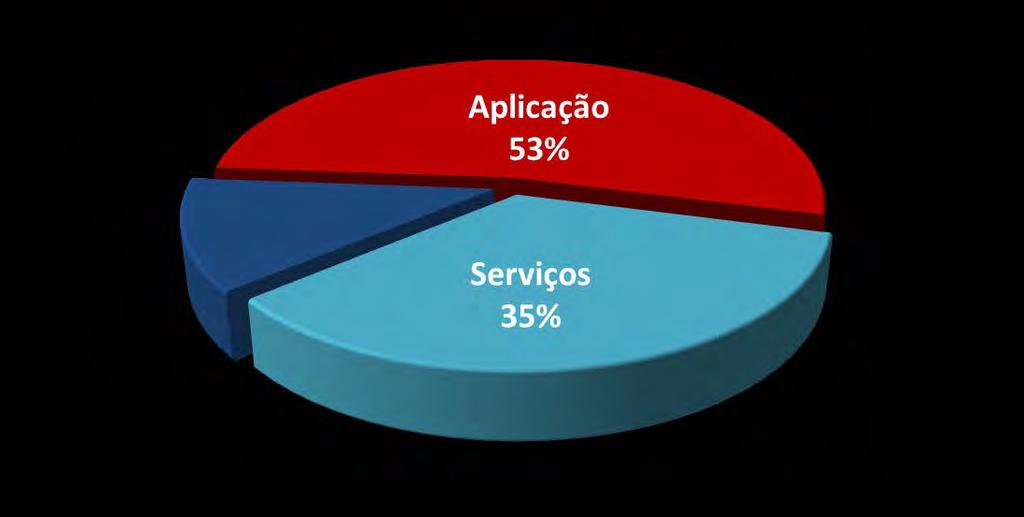 Origem dos Resultados JAN SET 2011