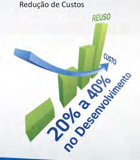 ECONOMIA Redução de Custos Investimentos em 2012 Desenvolvimento de