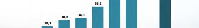 bilhões) Projeção 2013 3,6% 15%