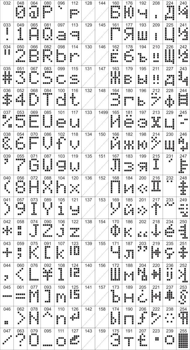 ANEXO B - Símbolos especiais para introduzir texto Use o botão MEM para introduzir alguns símbolos especiais e letras cirílico.