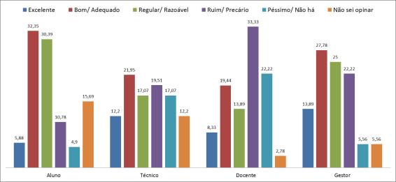 FIGURA 88 - OUVIDORIA UFPRPOR VÍNCULO.