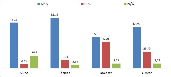 FIGURA 126- PARTICIPAÇÃO EM ACORDOS POR VÍNCULO.