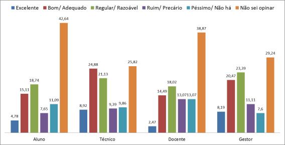 FIGURA 135 - ASSISTÊNCIA MÉDICA PARA A COMUNIDADE POR VÍNCULO.