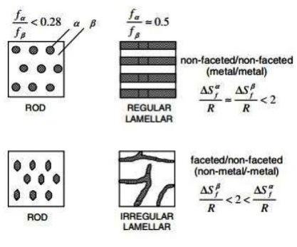 Diagrama