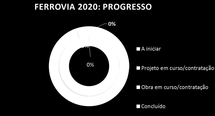 Barreiro Bombel Pragal Pinhal Novo Vendas Novas Poceirão Évora Norte Águas de Moura Setúbal Pinheiro Évora Casa Branca Porto de Sines Lagos Grândola Canal