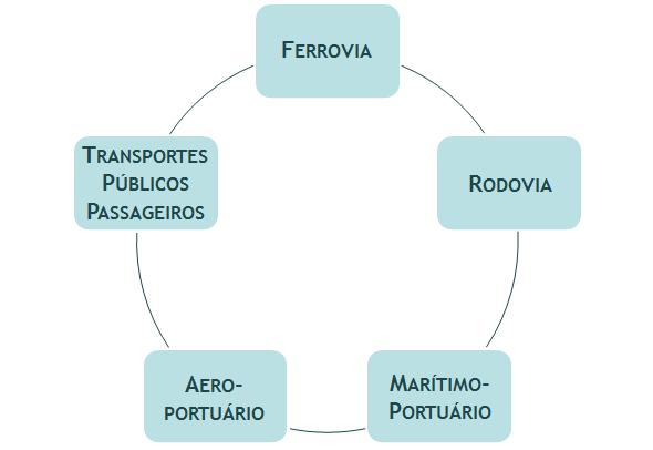 INCIDÊNCIA SETORIAL E