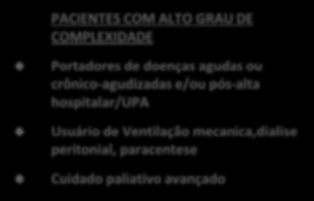 ALTO RISCO (AD2 e 3, equipe própria) PACIENTES COM BAIXO GRAU DE FRAGILIDADE/COMPLEXIDADE