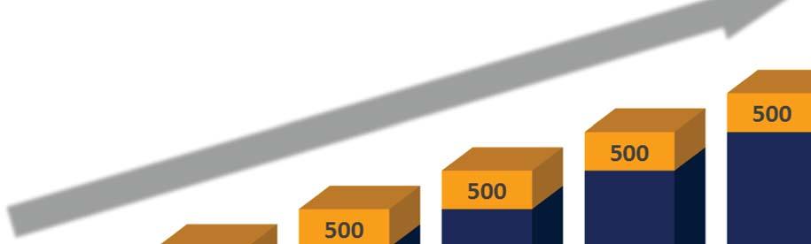 500 MW de capacidade instalada ao