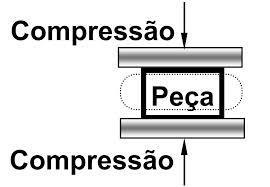 Concreto Concreto: Argamassa + Agregados graúdos Argamassa: Pasta + Agregados miúdos