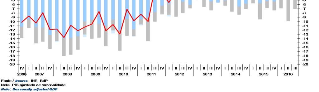 Situation Relações com o Exterior / Foreign