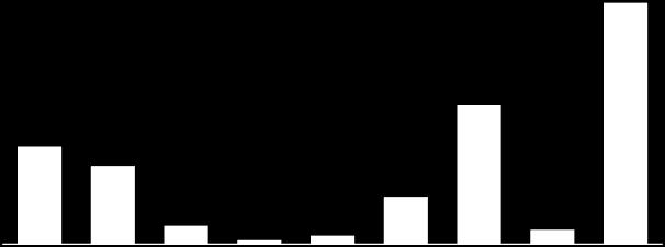 2.6. Lucro Líquido O Lucro Líquido consolidado totalizou R$ 55,3 milhões, 61,3% menor, resultantes dos efeitos já mencionados acima, além de: (i) Aumento da despesa de IR e Contribuição Social em R$