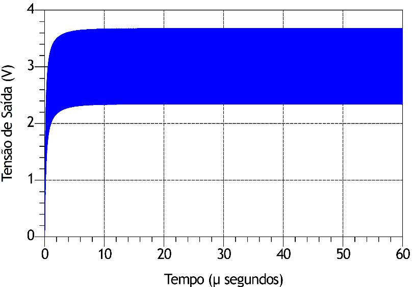Circuitos de Recolha de Energia RF Multiplicadores de Tensão Multiplicador de Tensão de Cockcroft-Walton Multiplicador de Tensão de Dickson Respostas no domínio do tempo, com uma