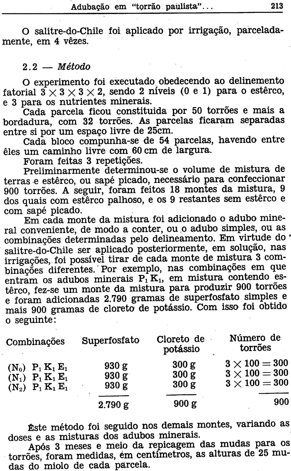 O salitre-do-chile foi aplicado por irrigação, parceladamente, em 4 vezes. 2.