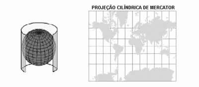 Afiláticas Tipos Básicos de projeções Cilíndricas: Projeção Conforme de Mercator As projeções conformes mantêm os ângulos retos das coordenadas geográficas.