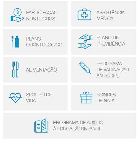 Meio Ambiente, Social e Governança (ESG) Práticas de ESG são fundamentais para a estratégia dos nossos negócios Meio Ambiente Redução de impactos ambientais em clientes Desenvolvemos tecnologias para