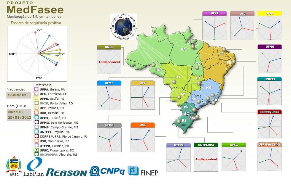 Figura 3.2 - Dados obtidos de PMUs do projeto MedFasee Existe também um protótipo no sistema de transmissão da CTEEP (Companhia de Transmissão de Energia Elétrica Paulista).