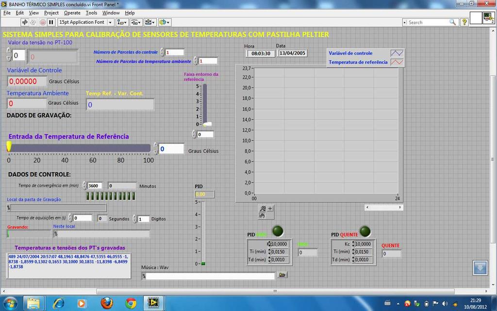 Figu 5 Módulo teroelétrico O instruento de calibção foi controlado por u proga coputacional desenvolvido no abiente do LabVIEW que roda na platafora Windows.