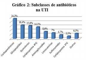 causar danos permanentes - moderadas: interações cujo efeito causa deterioração clínica do paciente, exigindo tratamento adicional, hospitalização ou aumento no tempo de internação.