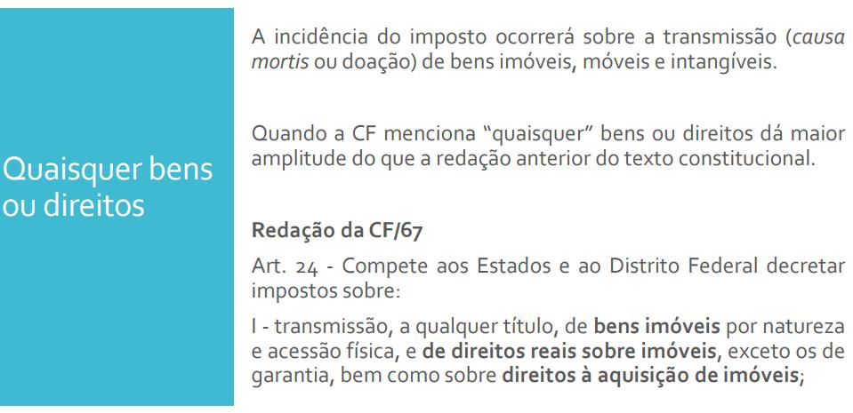 Na doação incidirá o ITCMD independente do que for transmitido, (qualquer bem ou direito).