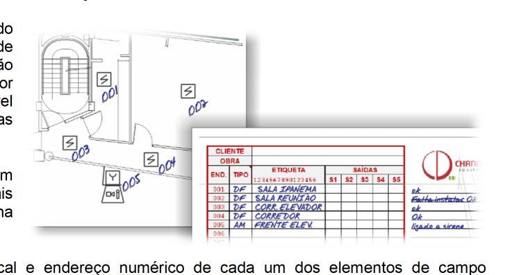 2 AVISOS AO TÉCNICO O presente manual contém todas informações necessárias para a programação e partida do sistemas de alarme de incêndio endereçável da linha SOLARA125.