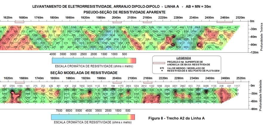 Eletrorresistividade na prospecção de aquíferos fraturados Figura 8 Trecho A2 da pseudo-seção e seção modelada de resistividade da