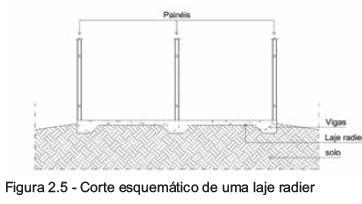 outra construção deve-se observar o isolamento contra a umidade Laje contínua de concreto + vigas no perímetro da laje e sob as paredes estruturais Geralmente é o tipo de fundação mais utilizado Para