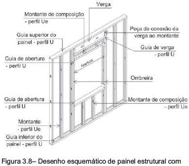 s s Aberturas de vãos em um painel estrutural estruturais / auto-portantes Aberturas de vãos em um painel estrutural estruturais / auto-portantes s s Aberturas de