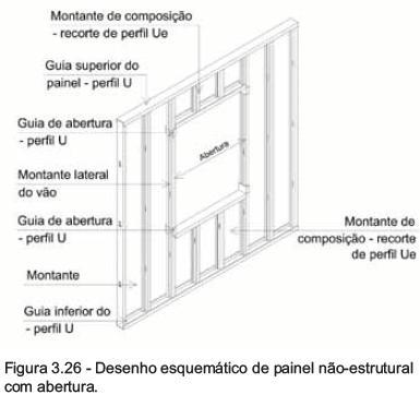 s s Estabilização da estrutura estruturais / auto-portantes Encontro de painéis estruturais / auto-portantes Travamento horizontal Perfil U com extremidades cortadas para fixação Fita