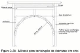 estruturais São aqueles que não suportam o carregamento da estrutura, mas apenas o peso próprio dos componentes Tem a função de fechamento externo e divisória interna nas edificações Como