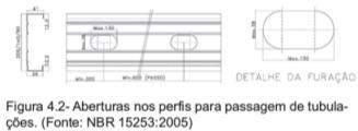 pelas cargas a que cada perfil está submetido Essa modulação,