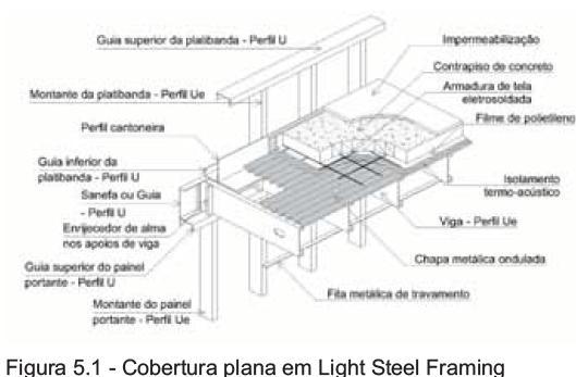 Duas partes principais: (impermeáveis e resistentes ao vento e