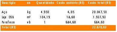 s s Desvantagens Desvantagens Devido ao Obras com mais de seis pavimentos o sistema tradicional sai mais em conta Outro