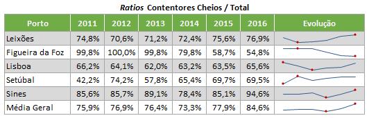 Dado que o mercado de Contentores tem literalmente uma abrangência global, constituindo por excelência o paradigma da globalização do comércio marítimo, surge sistematicamente a necessidade de