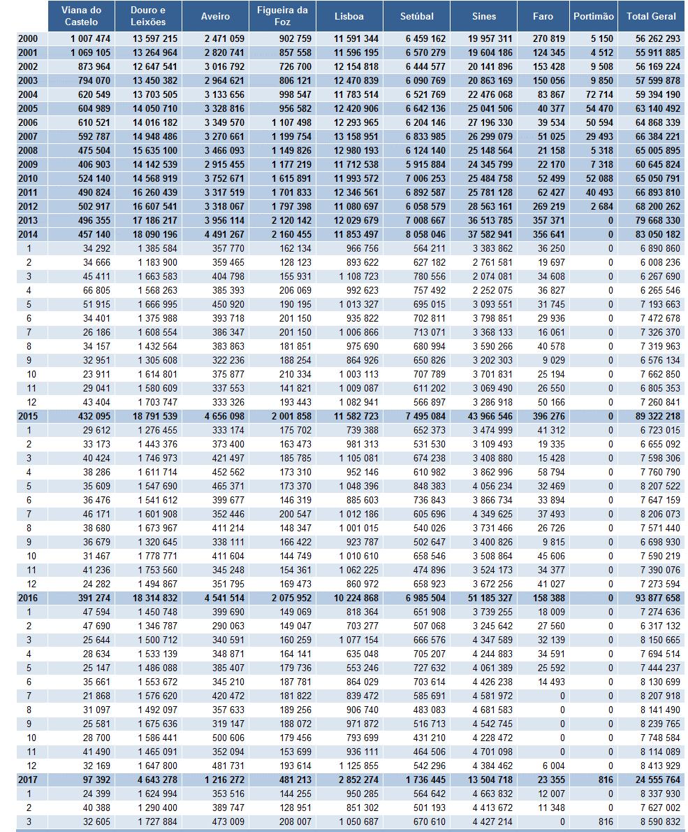 A4. Estatísticas do movimento