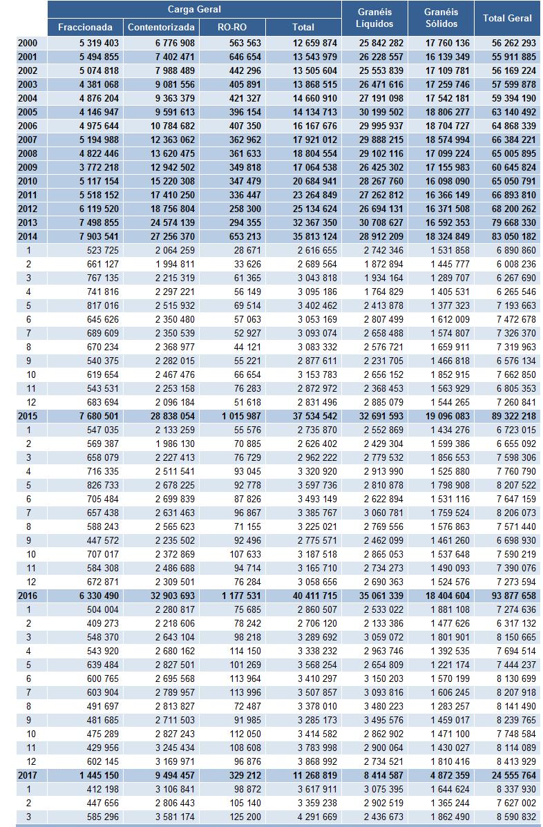 A5. Estatísticas do movimento