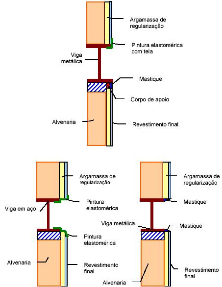 Tratamento do perfil em aço x revestimento Estrutura em Aço Aparente