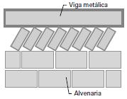 estrutura de aço foi colocada uma argamassa flexível SEMPRE SE