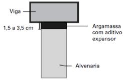 gordura Realizar junta na horizontal e vertical Sistema Semi