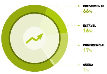 CRESCIMENTO EM 2014 Analisando a movimentação de crescimento, estabilidade ou queda das