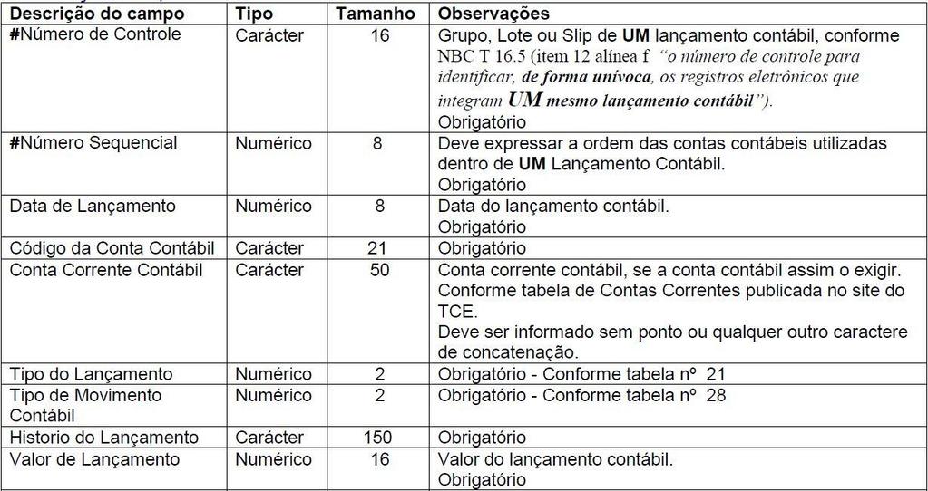 24 dos dados verificando dados cadastrais, somatória de valores e arquivos não importados. 2.7.