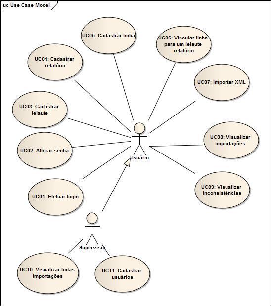 34 3.1.1.1 Diagrama de caso de uso A Figura 19 mostra o cenário com as funcionalidades do sistema que o usuário testador e supervisor podem realizar.