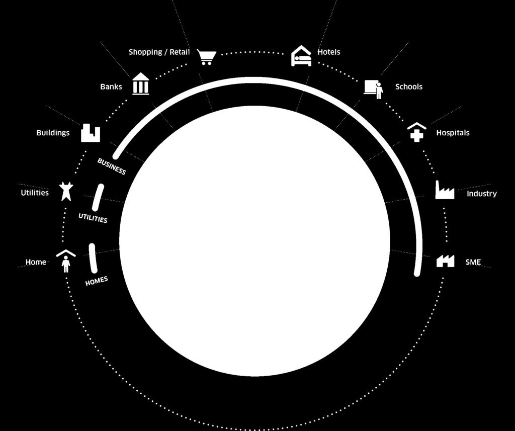 serviço (ESaaS - Energy Savings as a