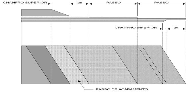 CÁLCULOS PRELIMINARES Comprimento Total da Emenda C.E. = (Nº Degraus)x(Tam.