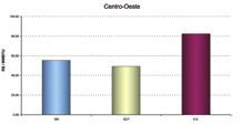 Classe de Consumo (Residencial) Poder Calorífico: GN: GLP: E.