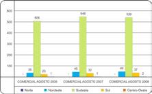 em Mil de m³/dia Residencial -