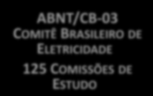 COBEI COMITÊ BRASILEIRO DE