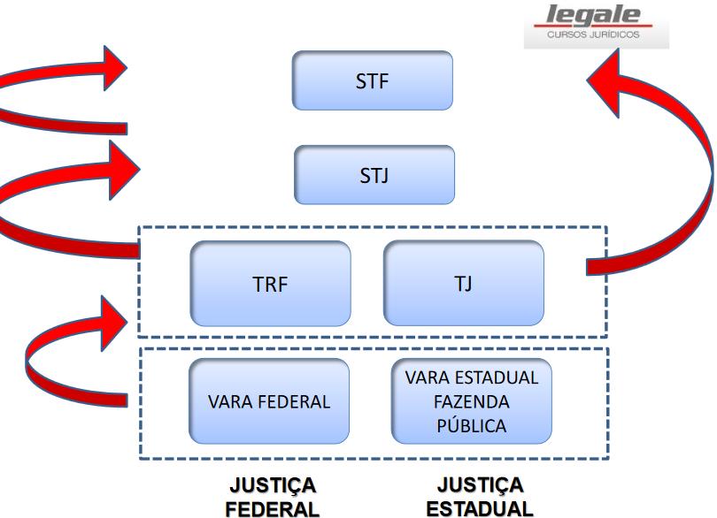 Prazo para impetrar MS preventivo: 120 dias a contar da ciência do ato.