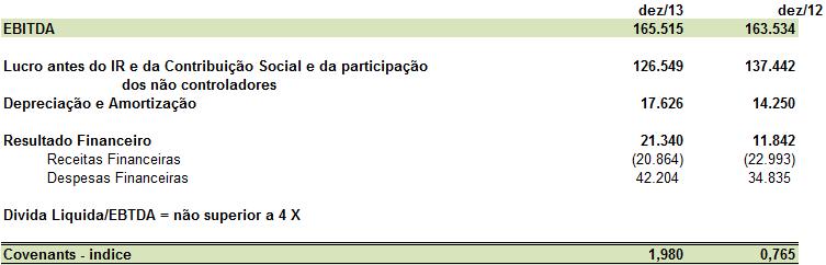 De acordo com as informações obtidas, verificamos o cumprimento das obrigações assumidas na Escritura de Emissão. 10.